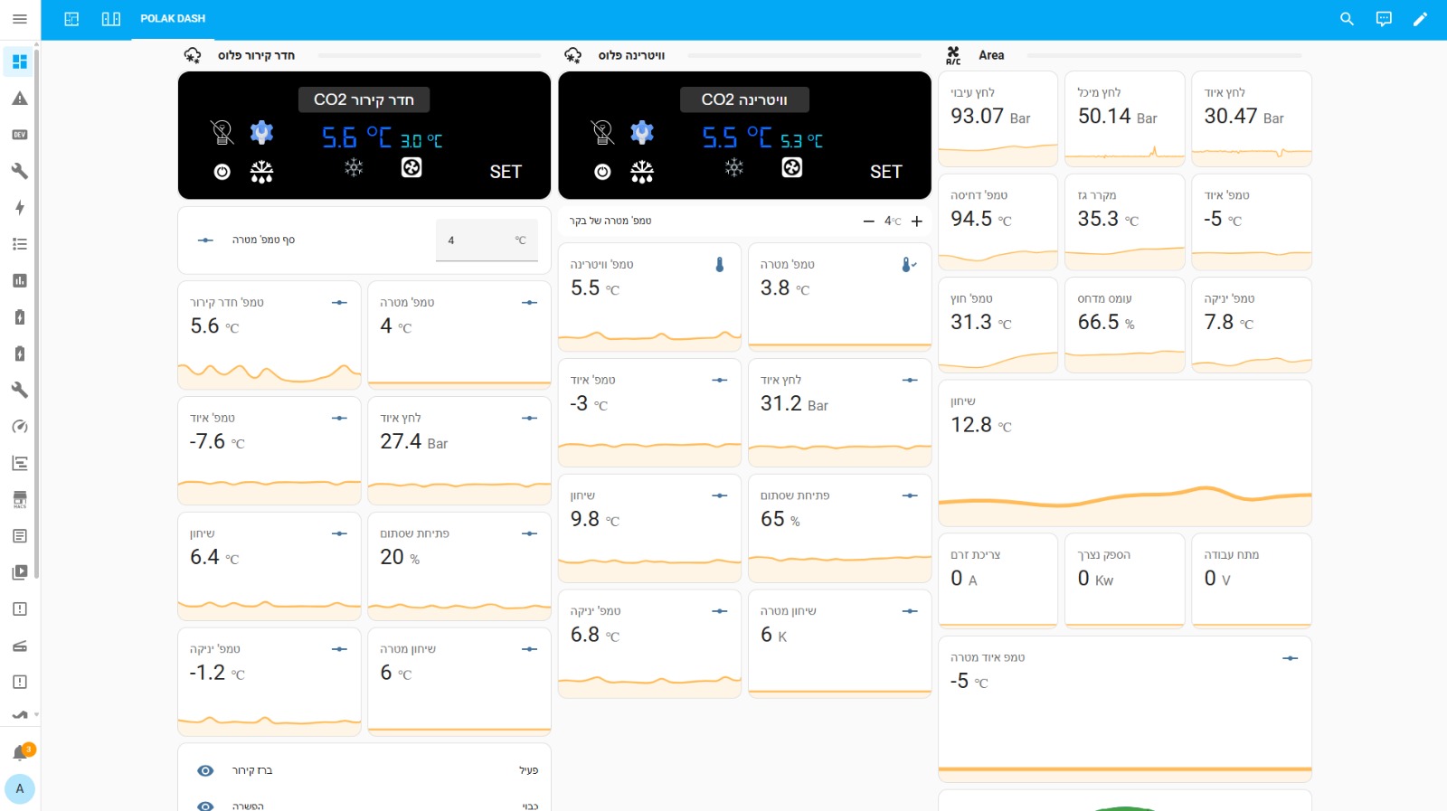 NEXUS Monitoring Dashboard